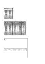 Paraugs 'Automobiļa teorija', 30.