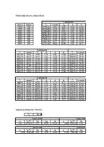 Paraugs 'Automobiļa teorija', 32.