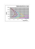 Paraugs 'Automobiļa teorija', 33.