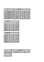 Paraugs 'Automobiļa teorija', 34.