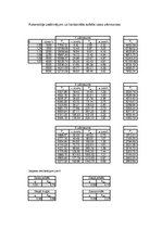 Paraugs 'Automobiļa teorija', 36.