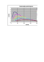 Paraugs 'Automobiļa teorija', 37.