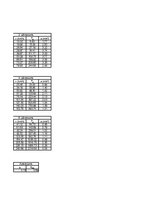 Paraugs 'Automobiļa teorija', 38.