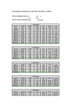 Paraugs 'Automobiļa teorija', 40.