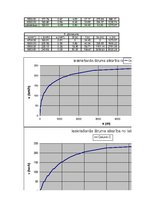 Paraugs 'Automobiļa teorija', 41.