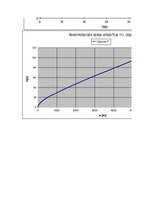 Paraugs 'Automobiļa teorija', 42.