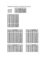 Paraugs 'Automobiļa teorija', 46.