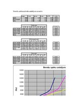 Paraugs 'Automobiļa teorija', 50.