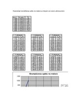 Paraugs 'Automobiļa teorija', 54.