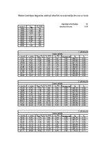 Paraugs 'Automobiļa teorija', 58.