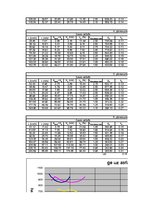 Paraugs 'Automobiļa teorija', 59.