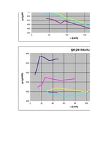 Paraugs 'Automobiļa teorija', 60.