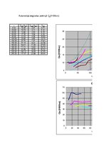 Paraugs 'Automobiļa teorija', 64.