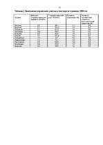 Referāts 'Валютная интеграция в Европе', 12.