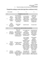 Diplomdarbs 'Atlīdzības problemātika pedagogu darba tiesiskajā regulējumā', 53.