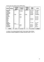 Biznesa plāns 'Biznesa plāns "Alejas"', 20.