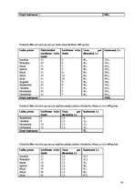 Biznesa plāns 'Biznesa plāns "Alejas"', 30.