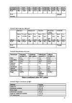 Biznesa plāns 'Biznesa plāns "Alejas"', 33.