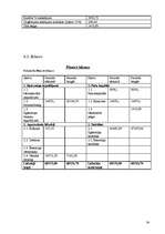 Biznesa plāns 'Biznesa plāns "Alejas"', 34.