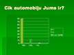 Prezentācija 'Automobilis', 27.