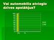 Prezentācija 'Automobilis', 28.