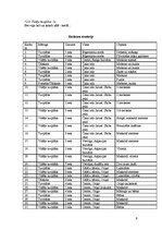 Paraugs 'Video montāža mūzikas klipam', 9.