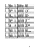 Paraugs 'Video montāža mūzikas klipam', 10.