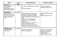 Konspekts 'Ārstnieciskās vingrošanas pie jostas – krustu daļas spondilozes', 2.