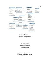 Paraugs 'Datubāze: internetveikals', 1.