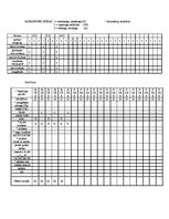 Prakses atskaite 'Ginekoloģijas pacientu aprūpes prakse', 9.