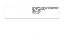 Prakses atskaite 'Ginekoloģijas pacientu aprūpes prakse', 13.