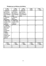 Prakses atskaite 'Ginekoloģijas pacientu aprūpes prakse', 14.