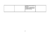 Prakses atskaite 'Ginekoloģijas pacientu aprūpes prakse', 18.