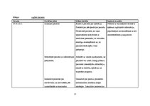 Prakses atskaite 'Ginekoloģijas pacientu aprūpes prakse', 22.