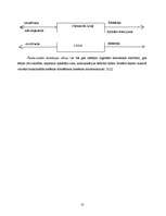 Referāts 'Disleksija', 9.