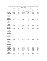 Konspekts 'Mājsaimniecības budžeta pētīšana', 6.