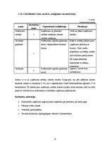 Biznesa plāns 'SIA "Vanags" biznesa plāns', 28.