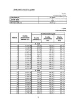 Biznesa plāns 'SIA "Vanags" biznesa plāns', 34.