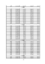 Biznesa plāns 'SIA "Vanags" biznesa plāns', 35.