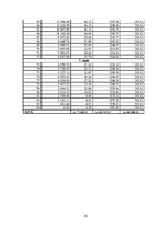 Biznesa plāns 'SIA "Vanags" biznesa plāns', 36.