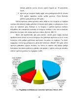 Diplomdarbs 'Konkurences tiesību mijiedarbība ar publisko iepirkumu regulējumu', 35.