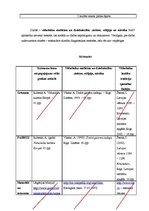 Referāts 'Trīs bakalaura darbu analīze kursā "Ievads studijās un pētniecībā"', 4.