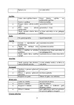 Prakses atskaite 'Sociālā gadījuma risināšana', 8.