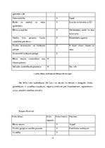 Prakses atskaite 'Sociālā gadījuma risināšana', 14.