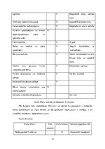 Prakses atskaite 'Sociālā gadījuma risināšana', 15.