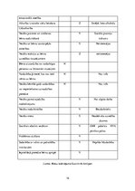 Prakses atskaite 'Sociālā gadījuma risināšana', 16.