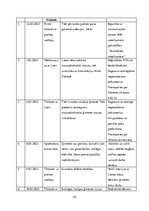 Prakses atskaite 'Sociālā gadījuma risināšana', 23.