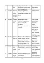 Prakses atskaite 'Sociālā gadījuma risināšana', 24.