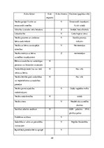 Prakses atskaite 'Sociālā gadījuma risināšana', 29.