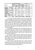 Referāts 'Latvijas komercbanku konkurētspēja ar nebanku kredīta piedāvātājiem', 15.